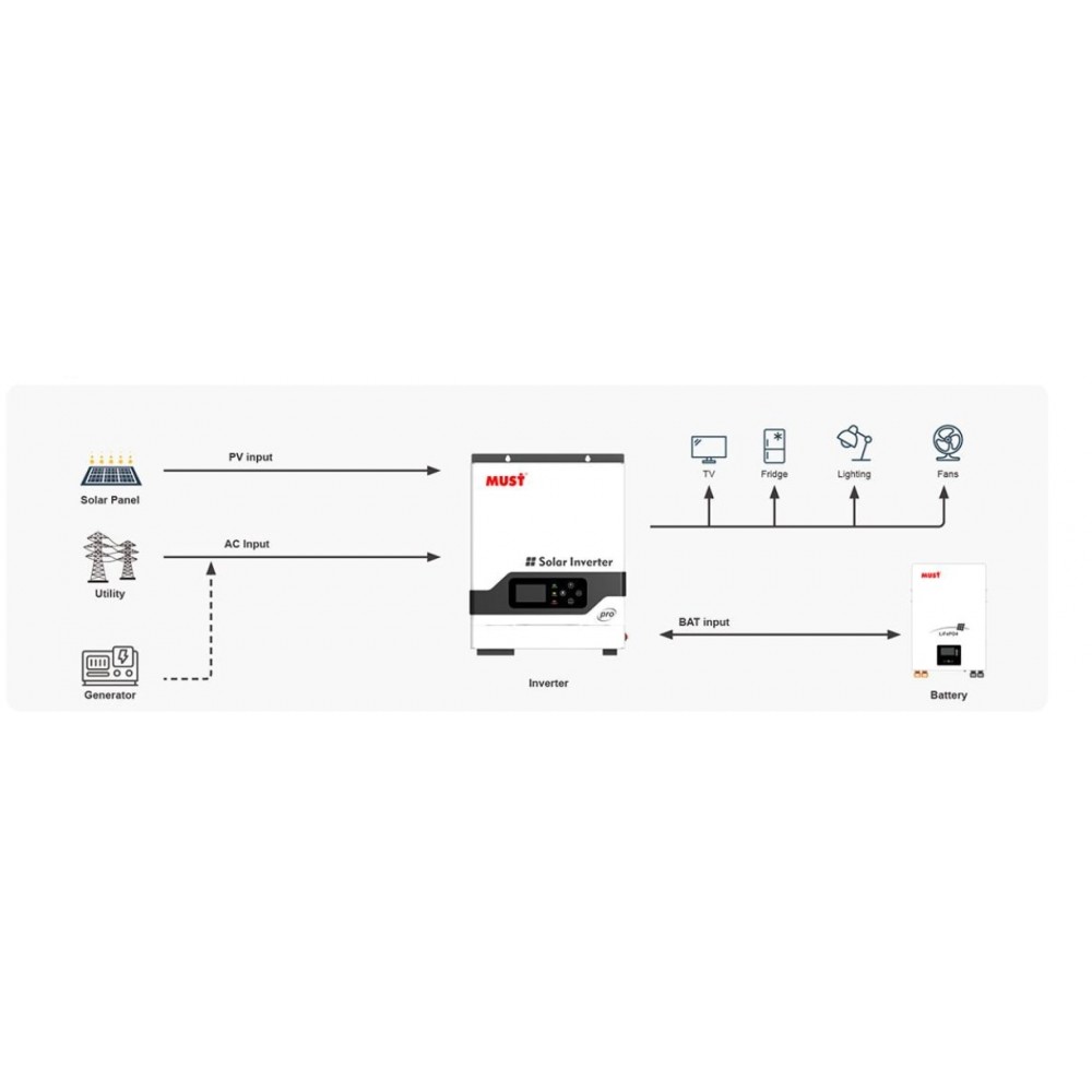 Автономный солнечный инвертор Must 3200W 24V 100A (PV18-3224 PRO)