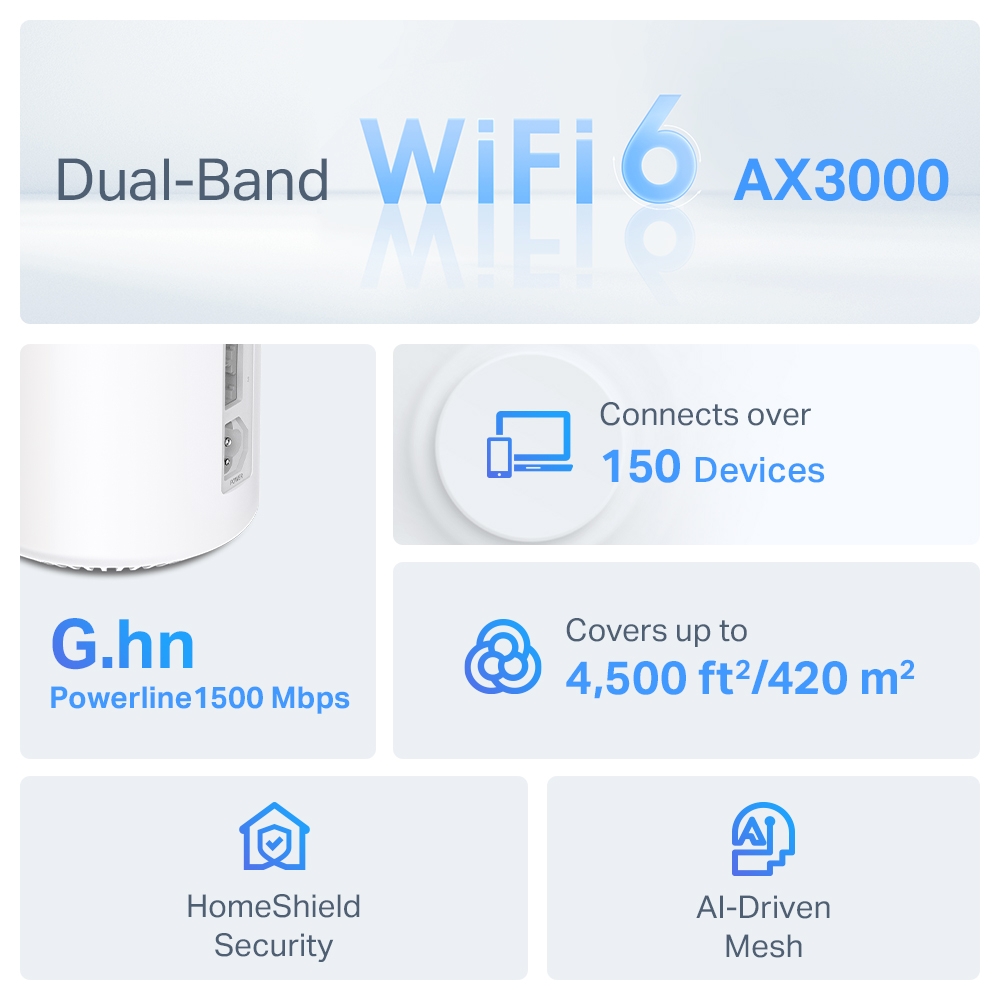 WiFi Mesh система TP-Link Deco PX50(2-pack)