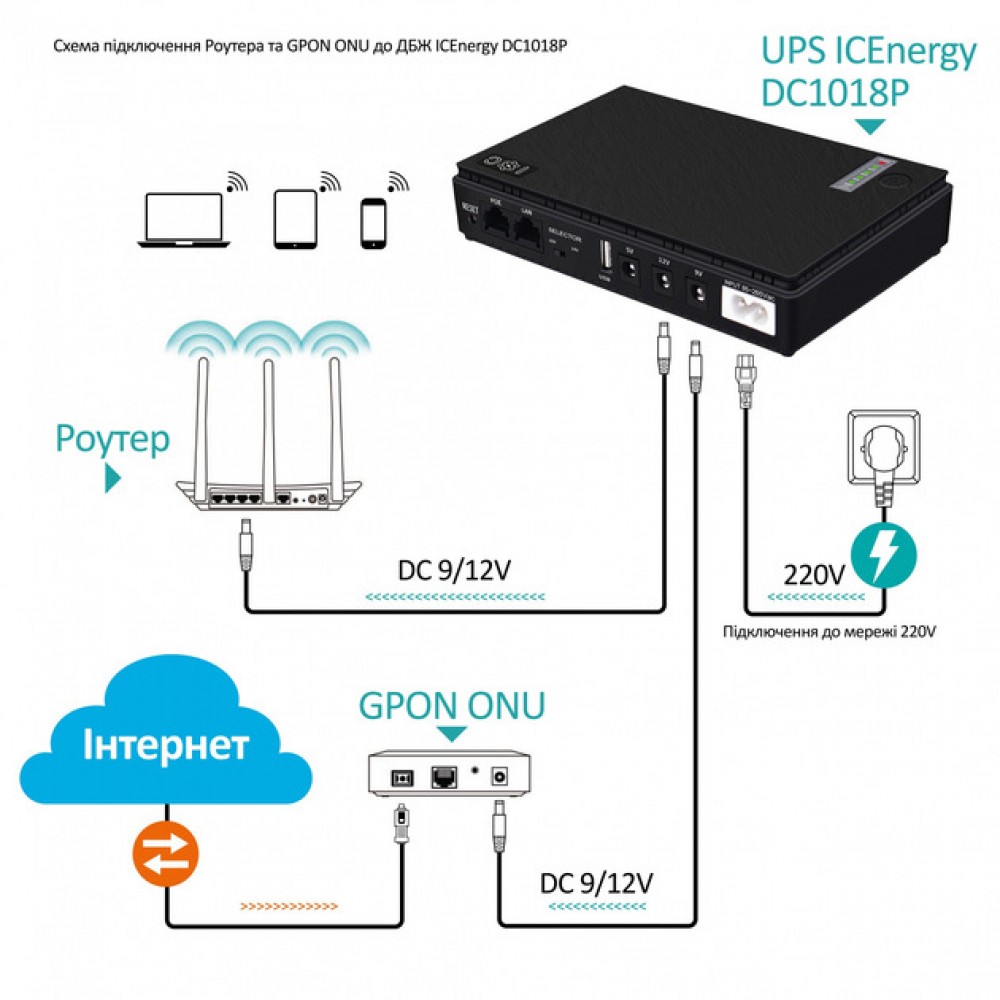 ИБП для роутеров/коммутаторов XoKo DC1018P DC UPS 10400 mAh Black (XK-DC1018P-BK)