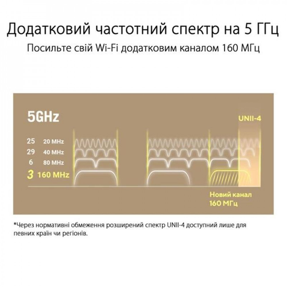 Беспроводной маршрутизатор Asus ZenWiFi XT9 White 1pk (XT9-W-1-PK/90IG0740-MO3B60)