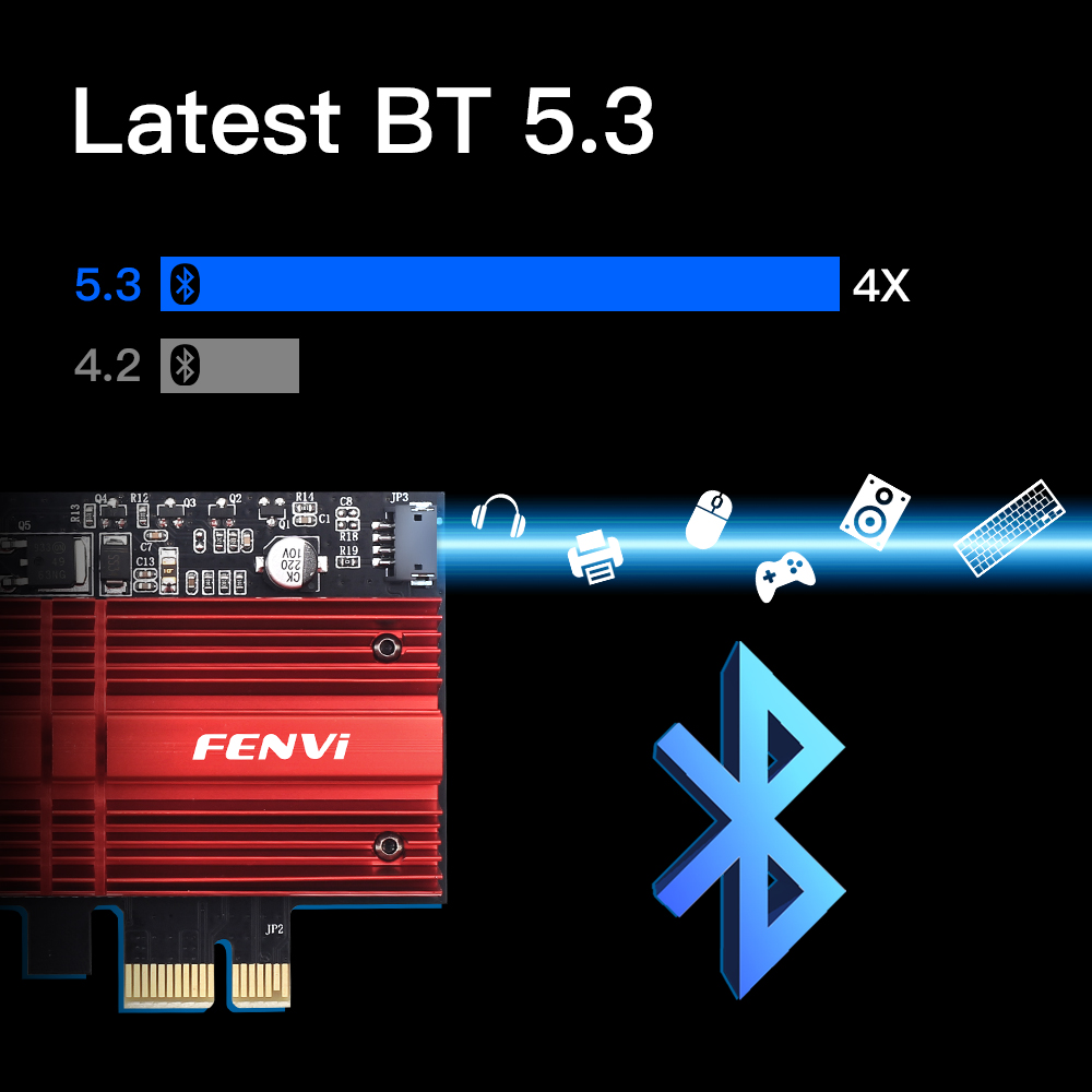 Беспроводной адаптер Fenvi FV-AXE3000 (Intel AX210)