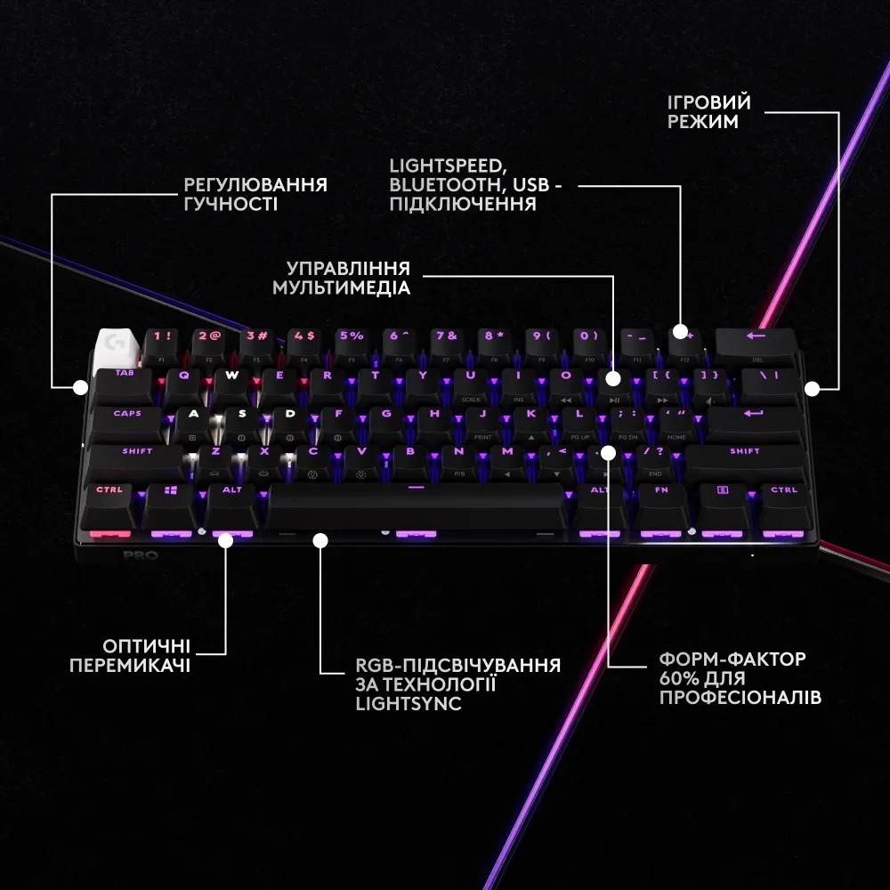 Клавiатура Logitech G PRO X 60 TKL GX Optical Black Tactile (920-011911)