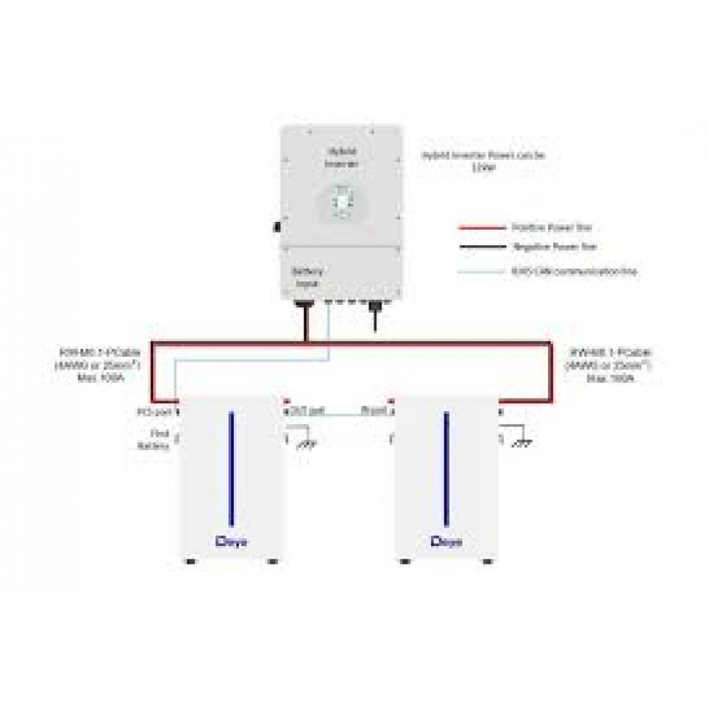 Акумуляторна батарея Deye RW-M6.1 51.2V 120AH (RW-M6.1)