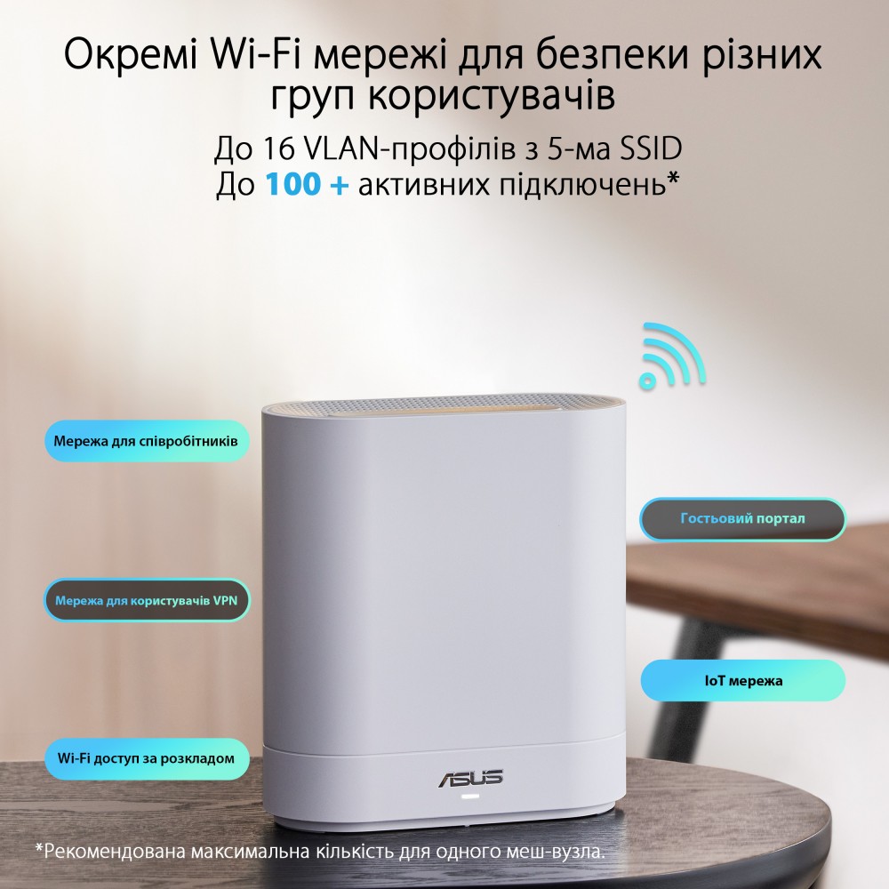 Wi-Fi Mesh система Asus ExpertWiFi EBM68 2pk White (90IG07V0-MO3A40)