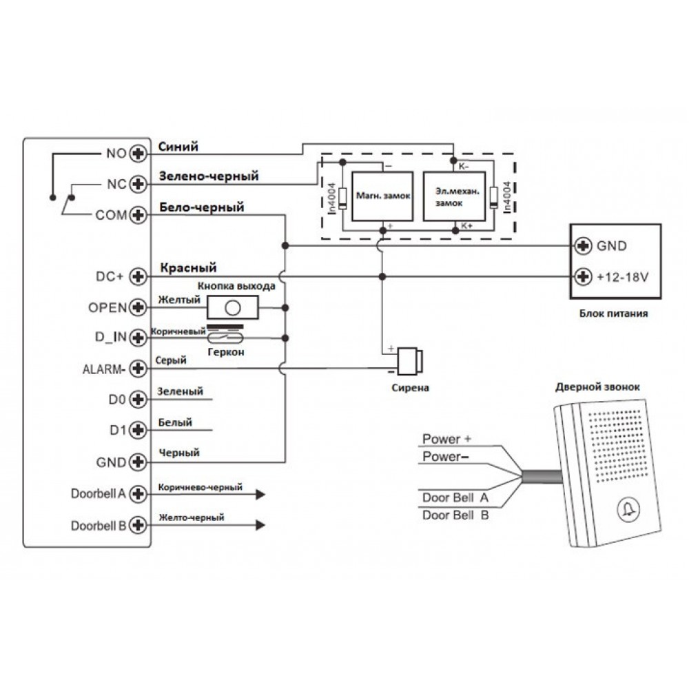 Bluetooth контролер доступу + зчитувач з кодової клавіатурою SEVEN CR-7472B