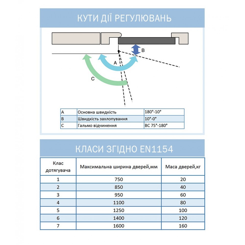 Доводчик двери RYOBI 1200 metallic bronze 80 кг