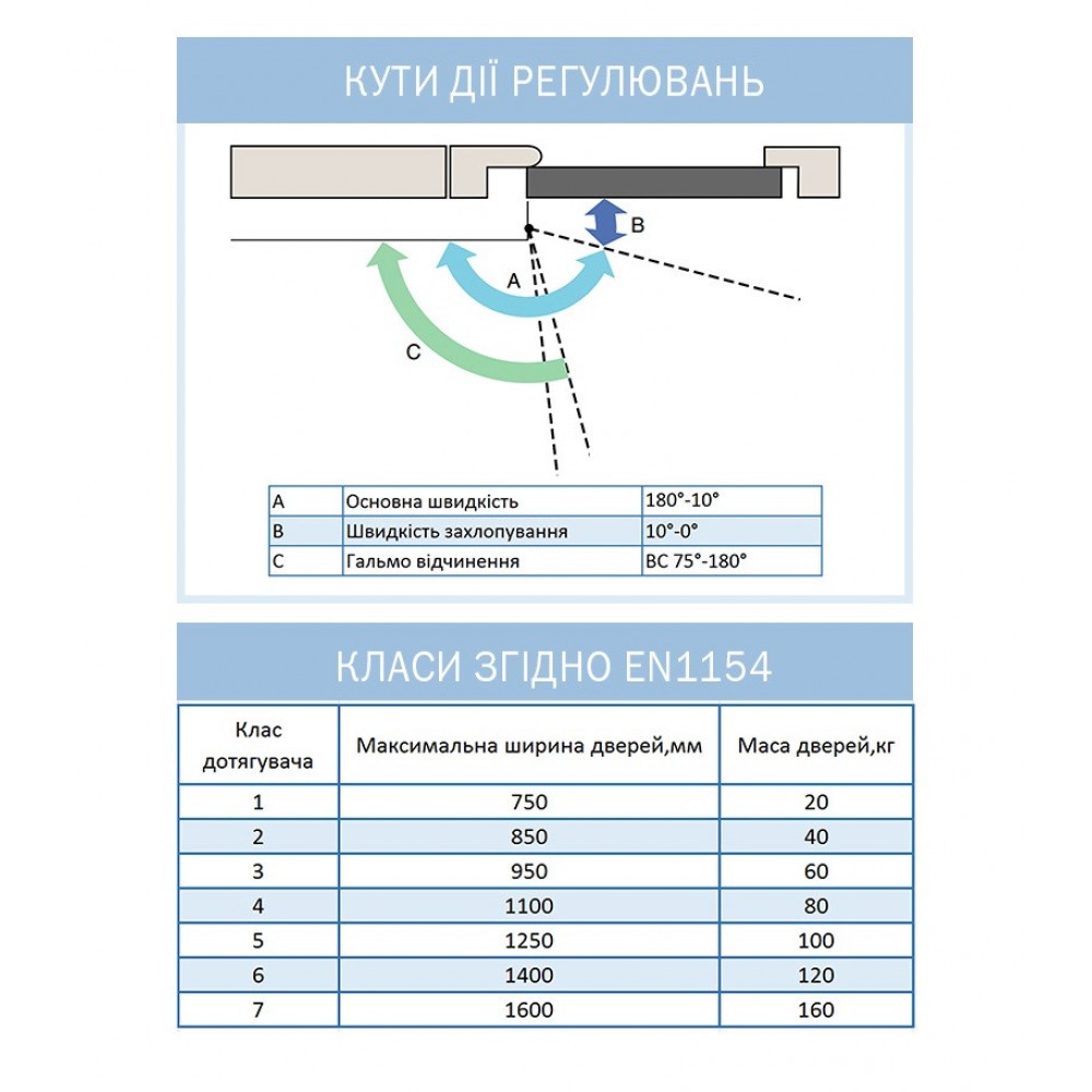 Доводчик дверей RYOBI 9903 glossy white 65 кг