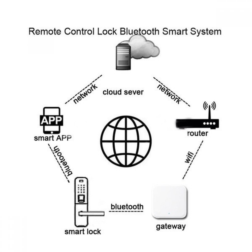 Шлюз SEVEN LOCK SL-7734 Wi-Fi