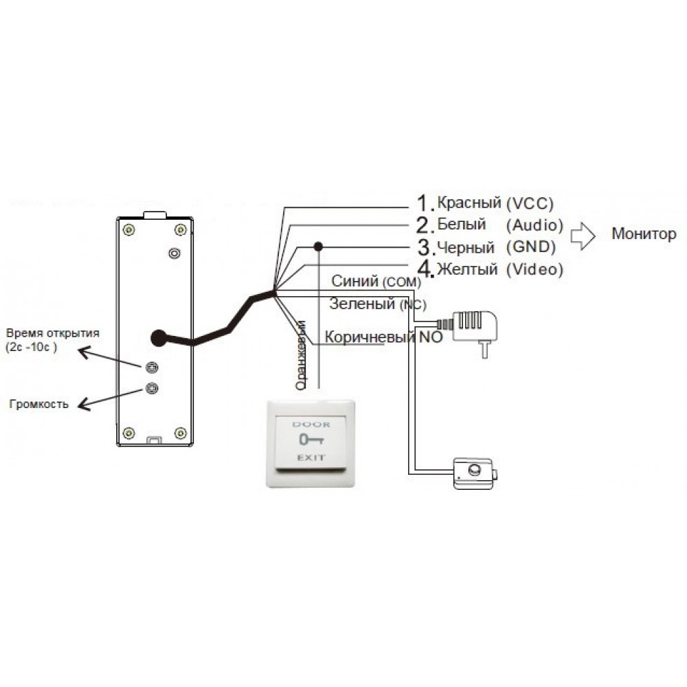 Виклична панель домофону SEVEN CP-7506 white