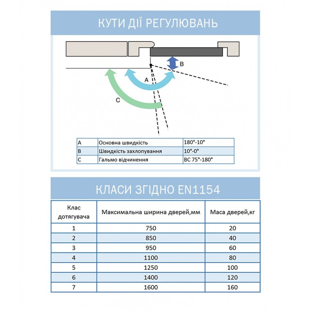 Доводчик дверей RYOBI 9903 black 65 кг