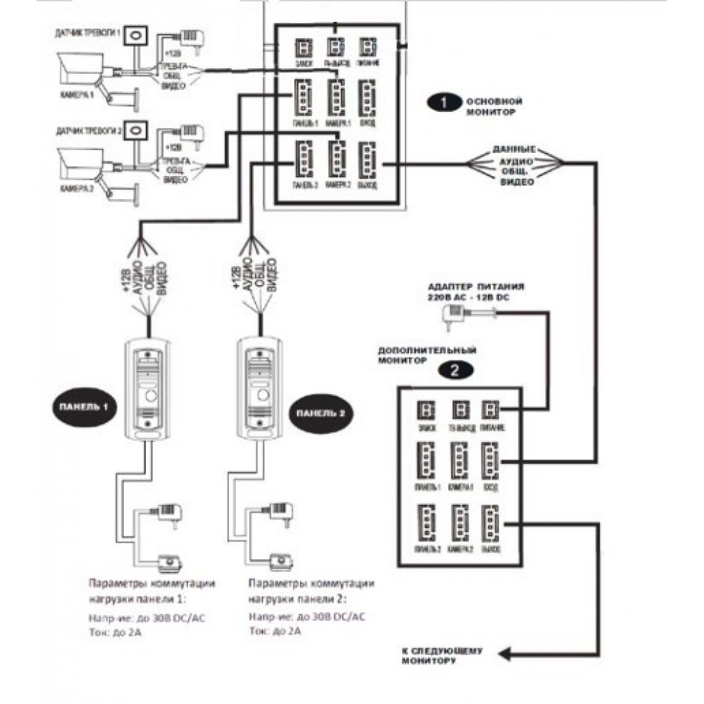 IP домофон з Wi-Fi SEVEN DP-7577 FHDW IPS white