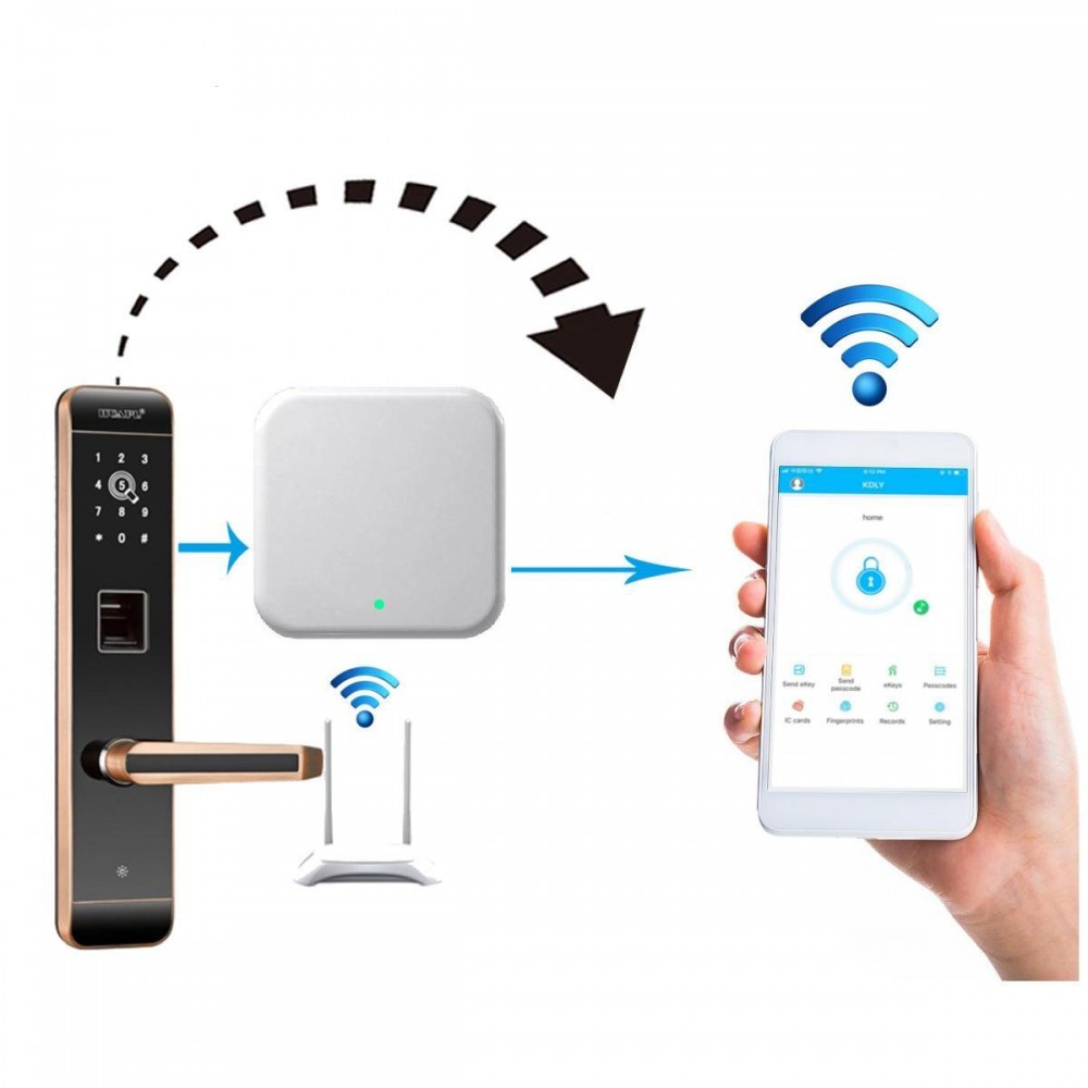 Шлюз SEVEN LOCK SL-7734 Wi-Fi