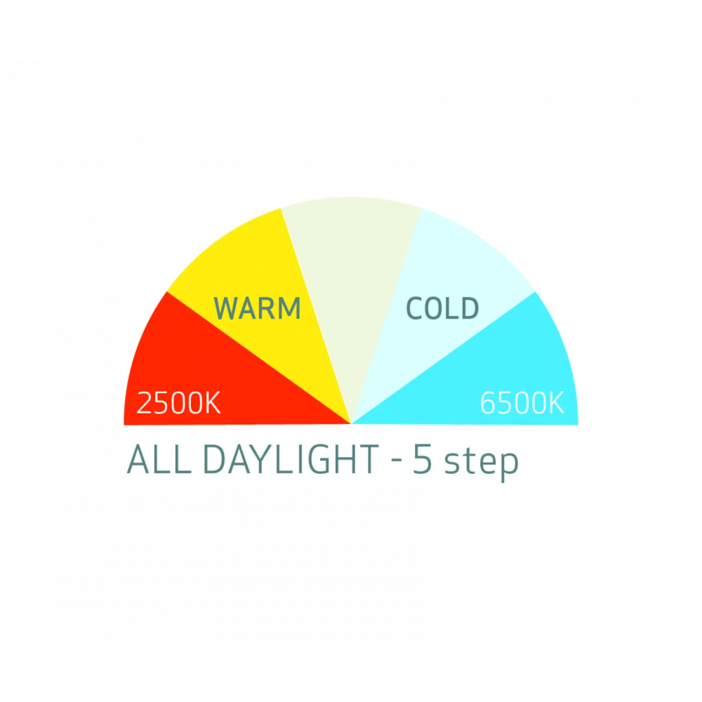 Светодиодный прожектор Scangrip Multimatch 3, 3000 lm (03.5653)