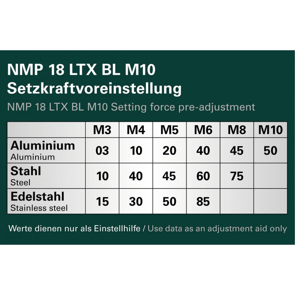 Акумуляторний заклепувальний пістолет Metabo NMP 18 LTX BL M10 (601788800)