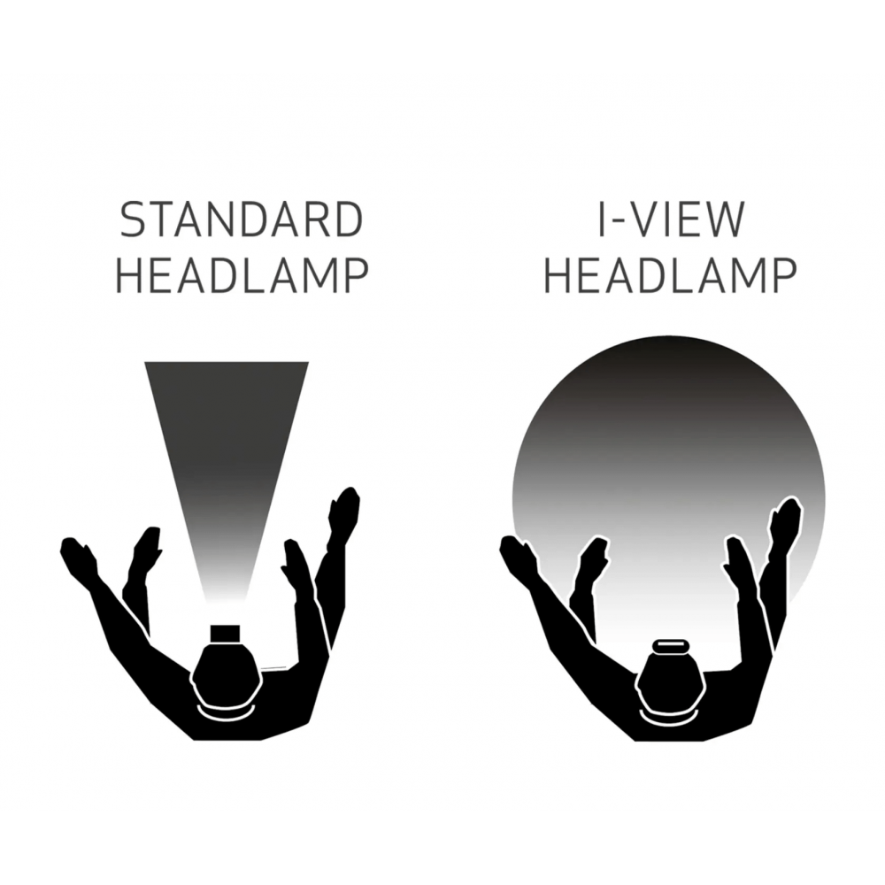 Налобный фонарь Scangrip I-View 2.0 (03.5626)