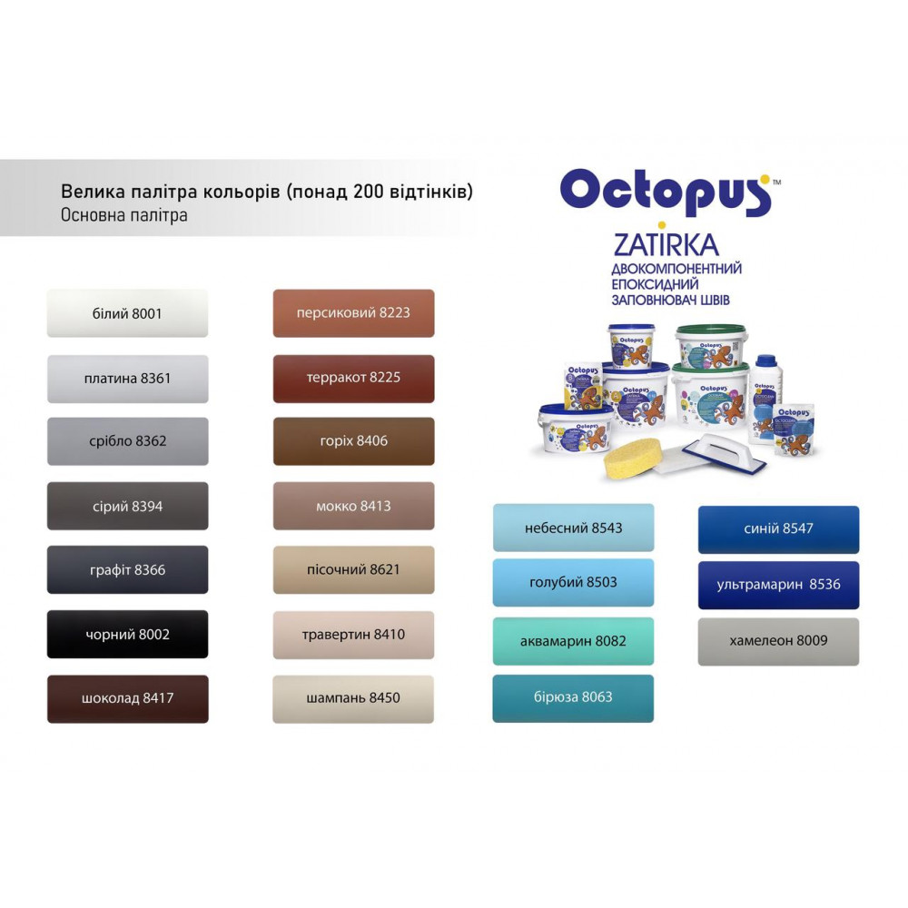 Двокомпонентна епоксидна фуга Octopus Zatirka колір бірюзово-морський 8067 1,25 кг (8067-1)