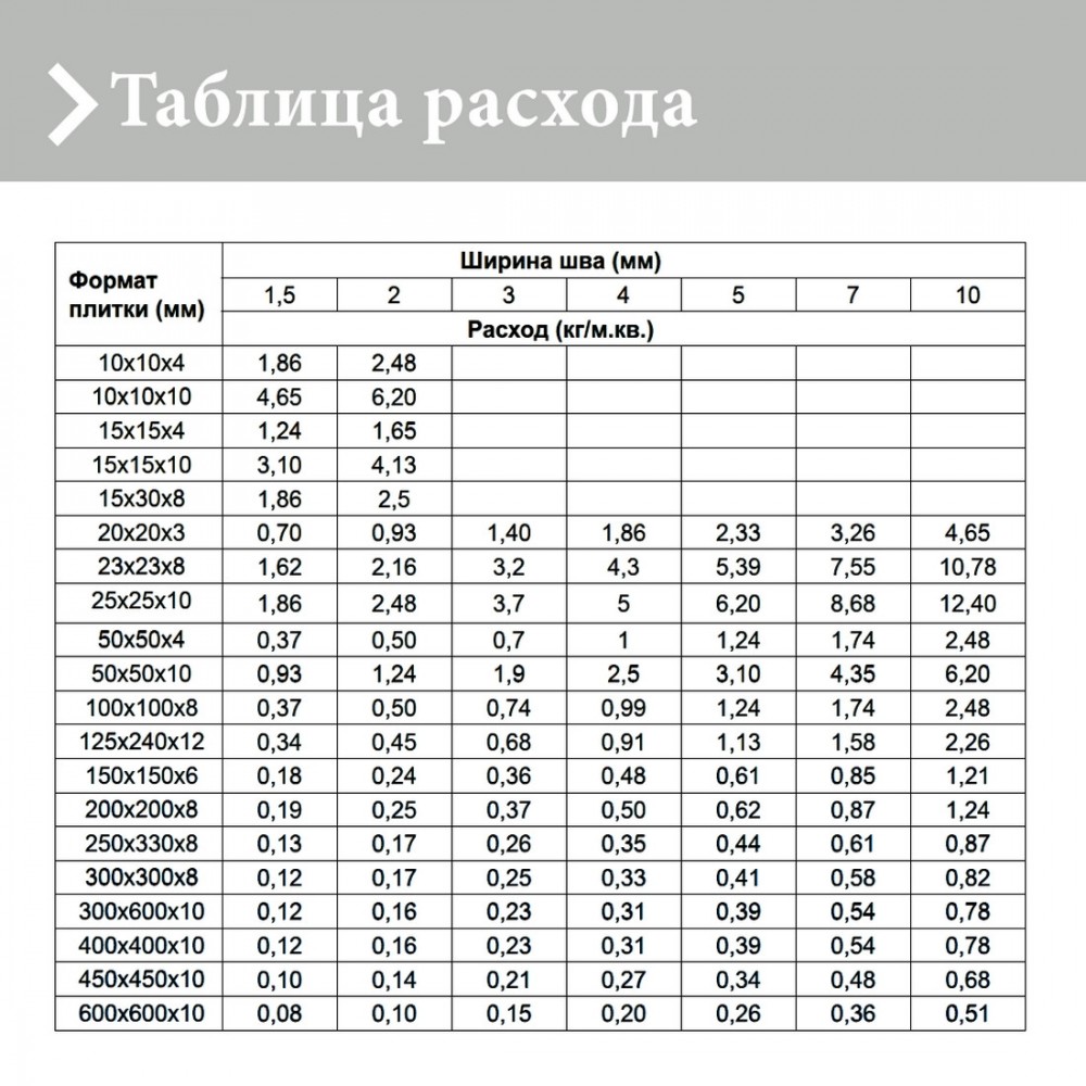 Епоксидна фуга Litokol Starlike EVO 140 графіт 1 кг (STEVONGR0001)