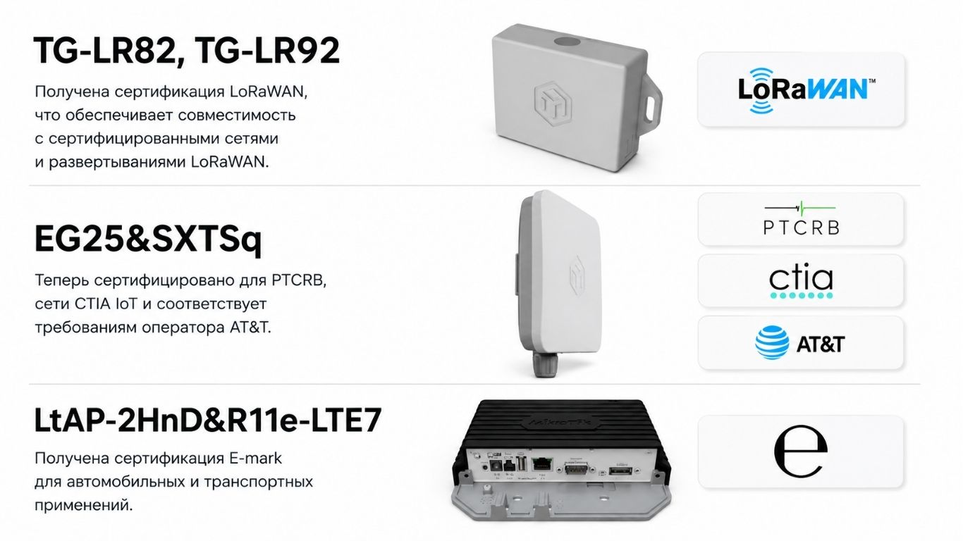 MikroTik Certification Updates