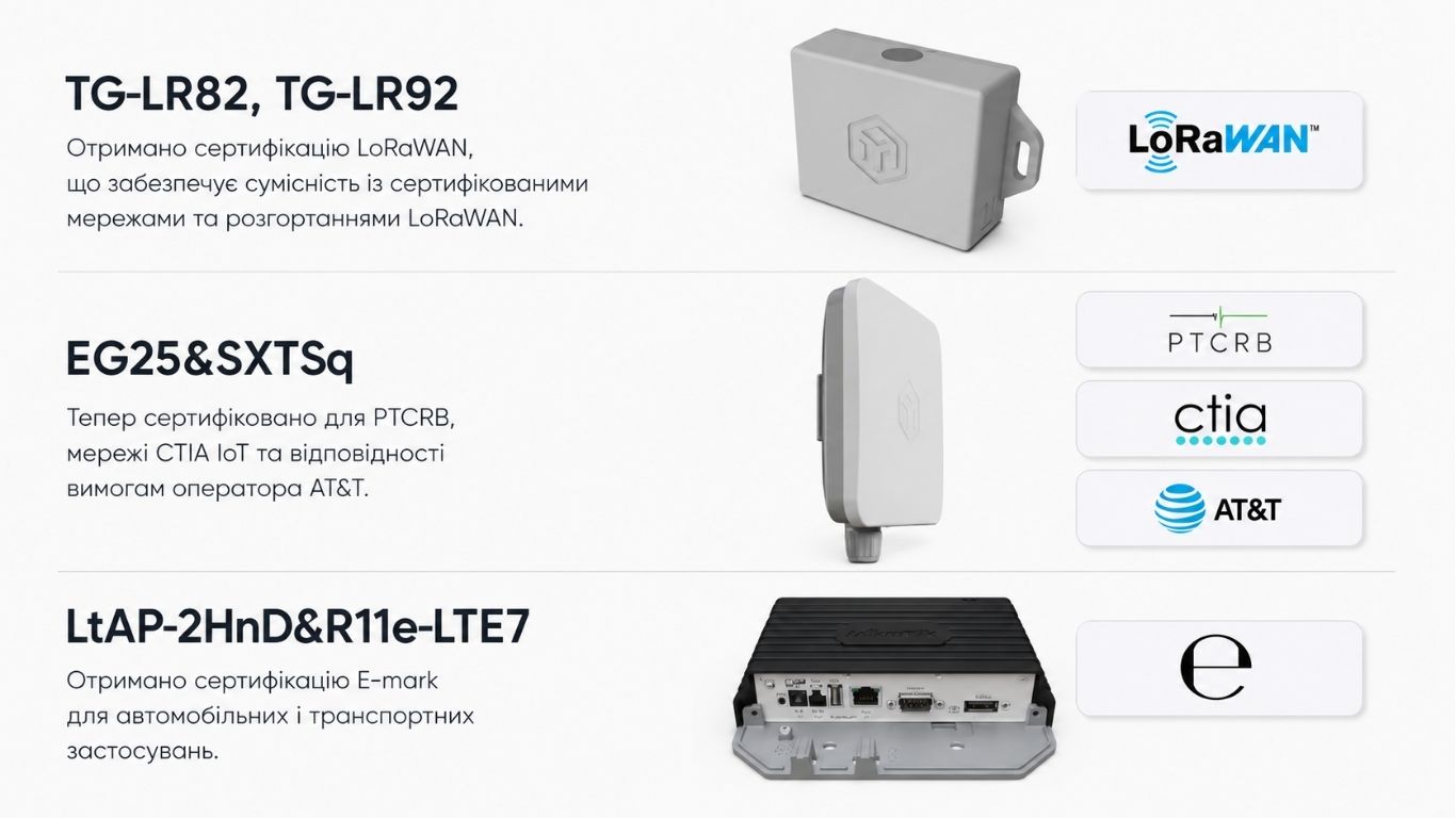 MikroTik Certification Updates