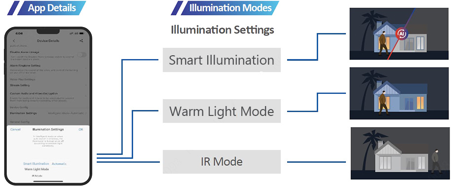 Технология Dahua Smart Dual Illuminators