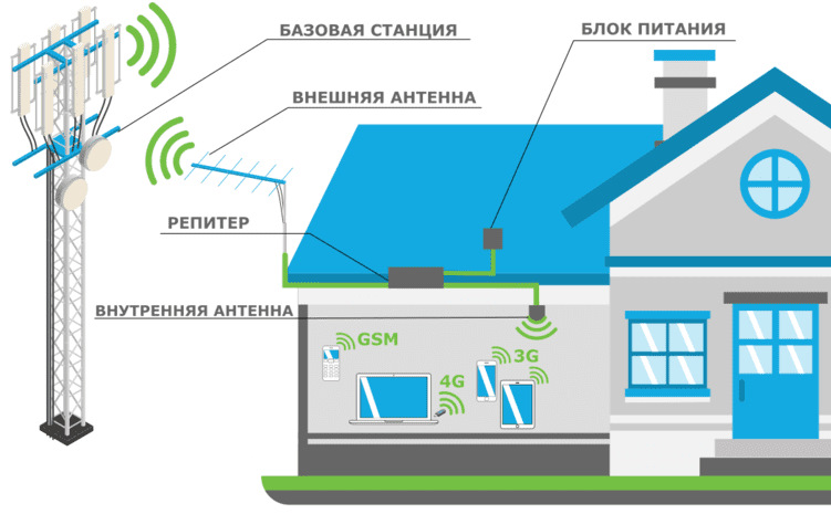 4g-wifi-router